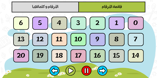 الحروف العربية بالارقام