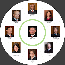 تطبيق US Supreme Court