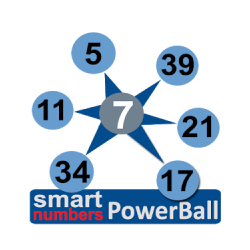 الأرقام الذكية إلى عن Powerballالأسترالي